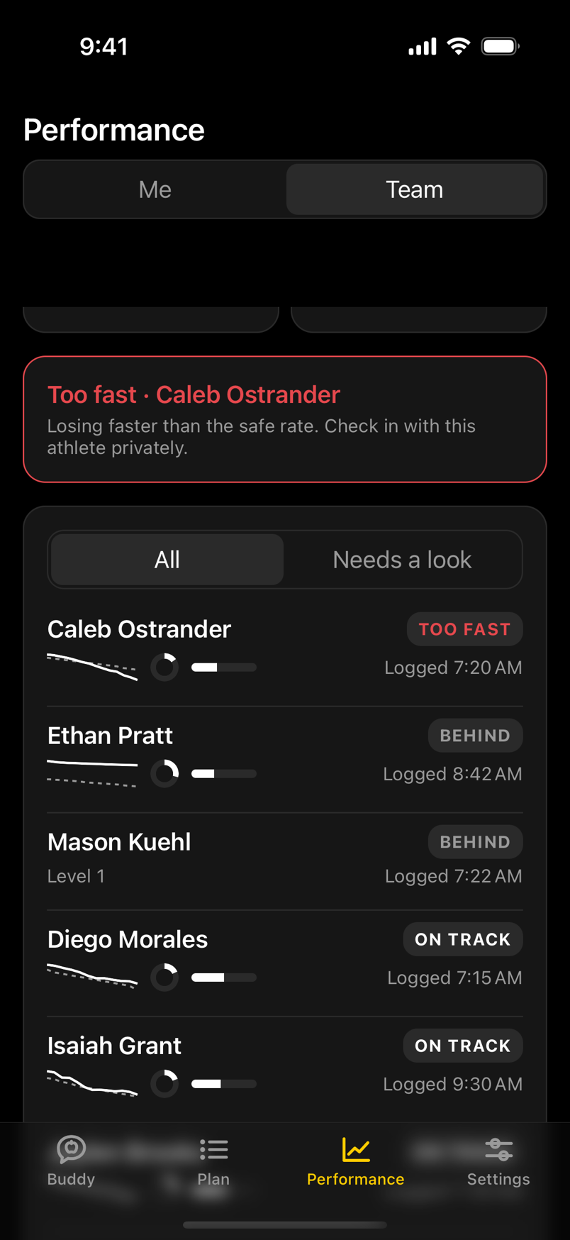 A sample coach's team screen: a heads-up that one athlete is losing faster than the safe rate, then the team grouped as too fast, behind and on track.