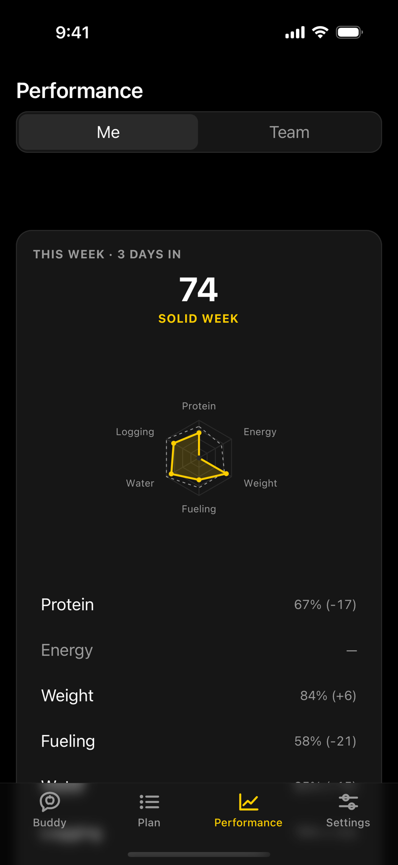 This week's score for a sample athlete: 74, a solid week, across protein, energy, weight, fueling, water and logging.